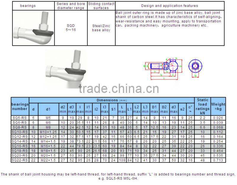 Gold Alibaba Supplier road ends bearing