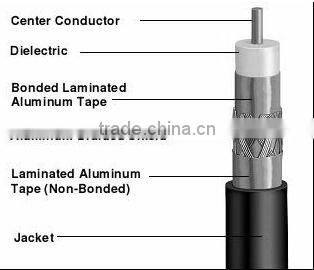 RG6 coaxial cable CU for Antennae