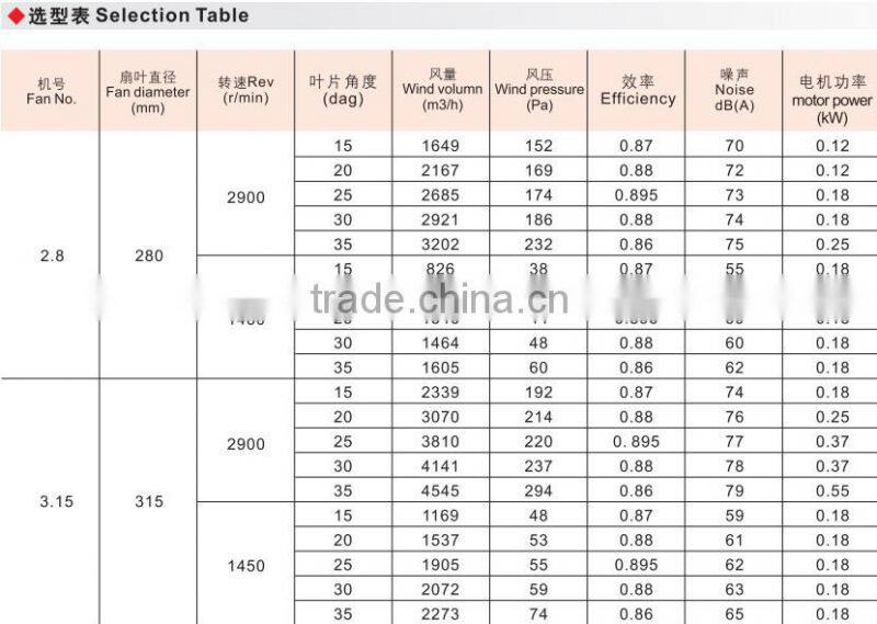 BT35-11 IP54 China manufacturer Explosion proof axial flow ventilat