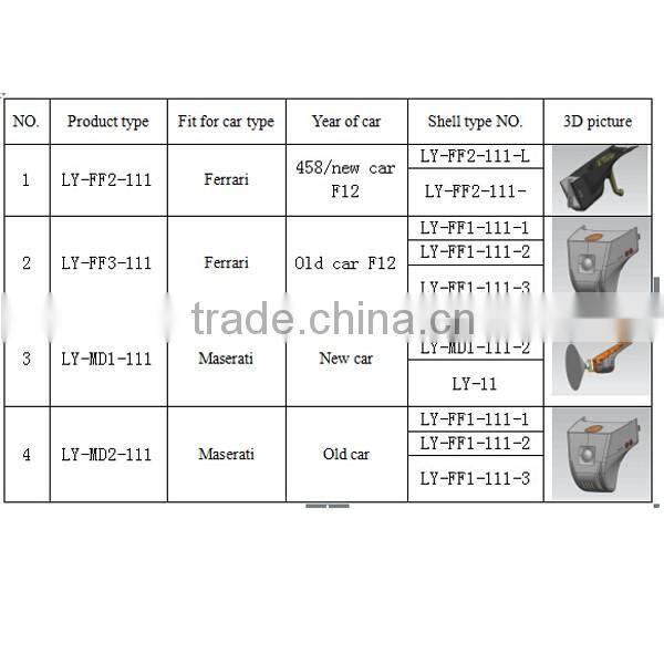 best OBD2 Car dvr 1080P Novatek Chipset Night Vision Car DVR Camera fit for ferrari car