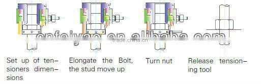hydraulic bolt tensioner