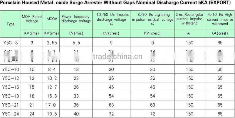 High voltage distribution metal-oxide lightning arrester in conform to IEC37-199/CDV