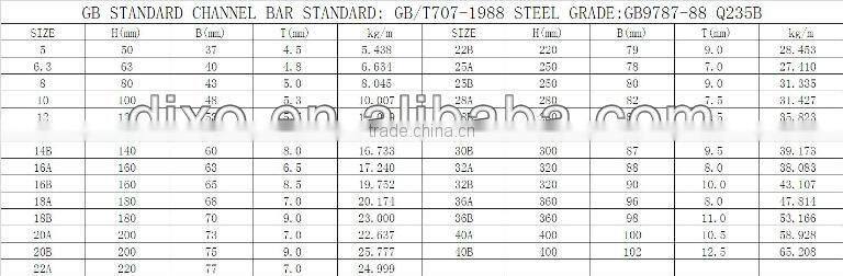 steel h beam fabrication