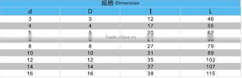 Tungsten Carbide Straight Shank Drill Bit Tools