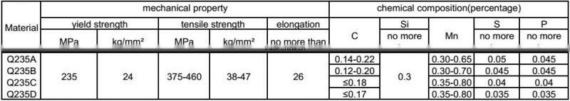 ASTM A36/ASTM A106 GR.B Carbon SSAW Steel Pipe For construction