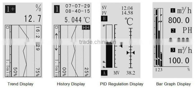 Hot selling factory directly lcd controller board
