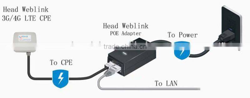 FDD lte 4g industry industry industry industry router or cpe or cpe or cpe or cpe CPE for industrial and outdoor use