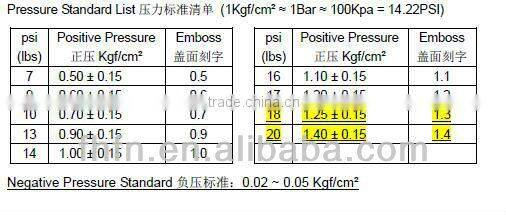 Small auto parts radiator cap FN-01-04 and plastic pressure cap or plastic radiator cap