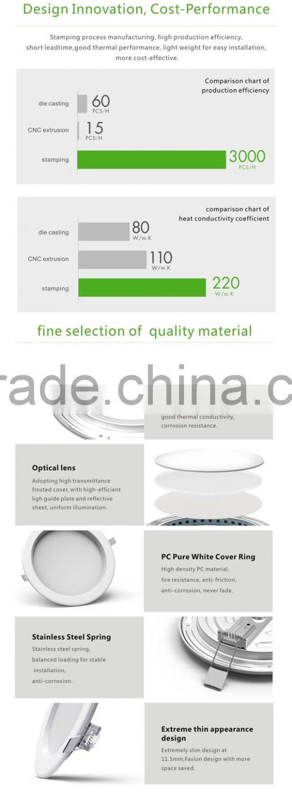 2016 new desigh round shape panel light 6W 9W led panel light with cool white