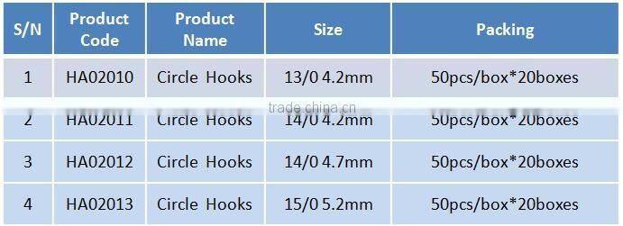 longline fishing hook tuna circle hook Olecranon hook