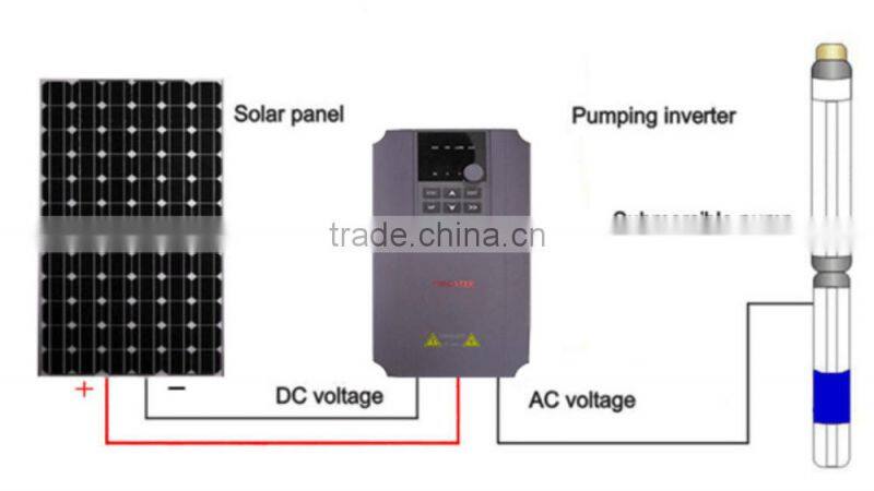 Solar Pumping Inverter for Sprinkling System 15kw