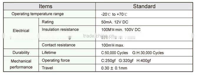 FTHDM03 6mm right angel led touch sensor switch