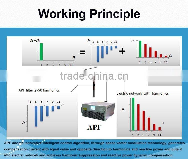 400V 50A 100A 150A Modular Parallel IGBT Based Wall Mounted Type Active Power Harmonic Filter