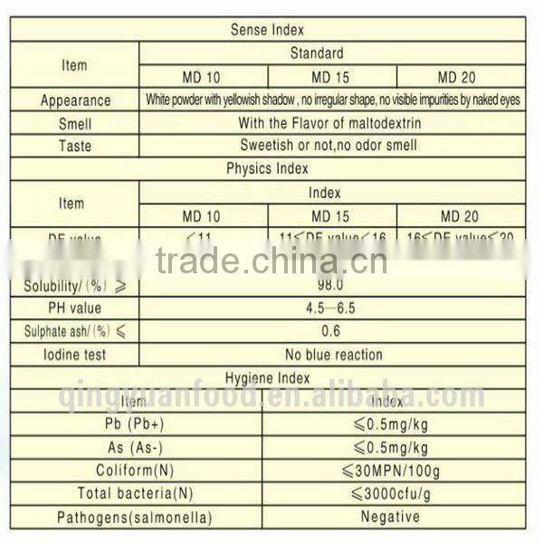 Maltodextrin Manufacturer