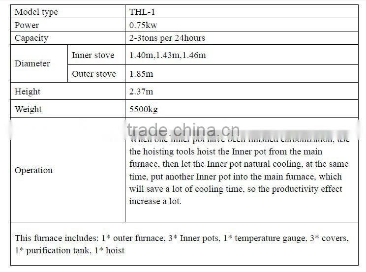 Carbonization stoves for charcoal
