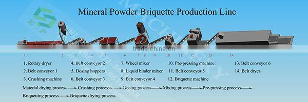 Hot Selling Professional 10 ton/h Coal Ball Briquette Production Line