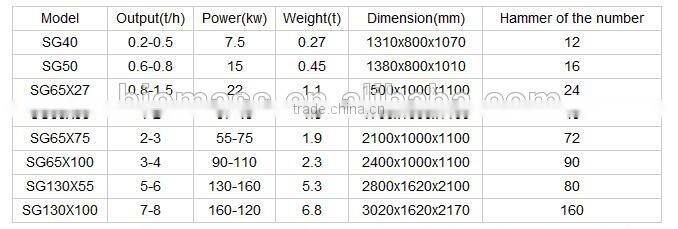 hammer mill for sale.maize grainding hammer mill.hay and stalk hammer mill