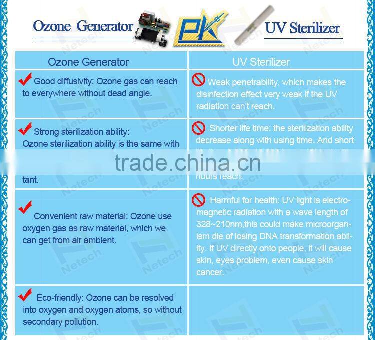 Best quality 10-20g air cooling portable Auto ozone generator