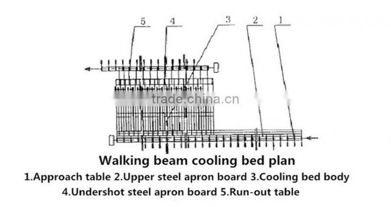 Rolling mill cooling bed from sally