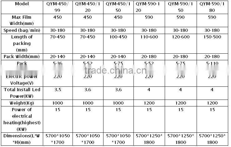 QYM Series Automatic Packing Machine automatic plastic bag packing machine