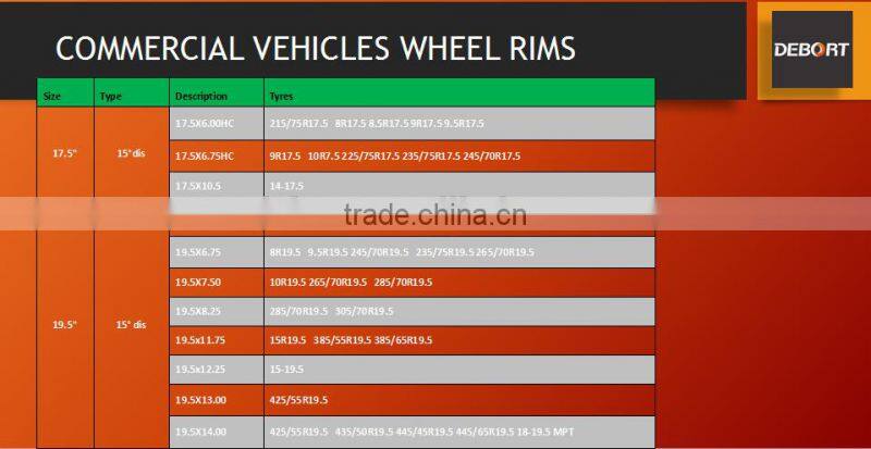 truck wheels 22.5x11.75 , 22.5x11.25 , 22.5x9.00 , 22.5x8.25