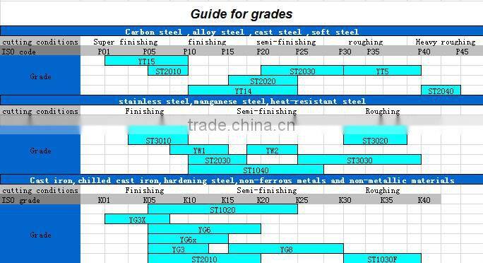 triangle ST10084 YG9D tungsten carbide insert shim with big round hole
