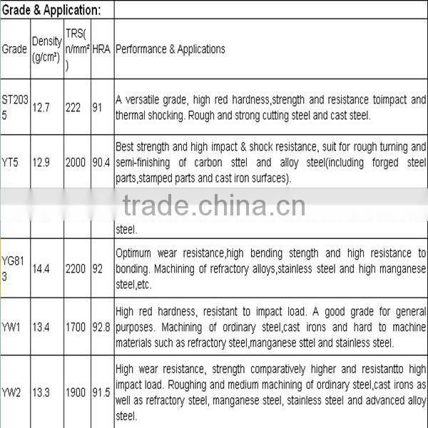 carbide indexable milling inserts
