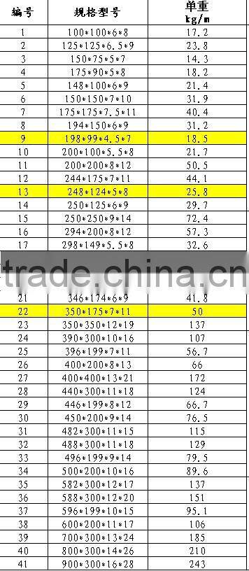 High Quality Steel H Beam GB/T 11263-2005 JIS G3192-2008
