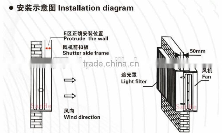Swung Drop Hammer Exhaust Fan (DJF(a) Series)