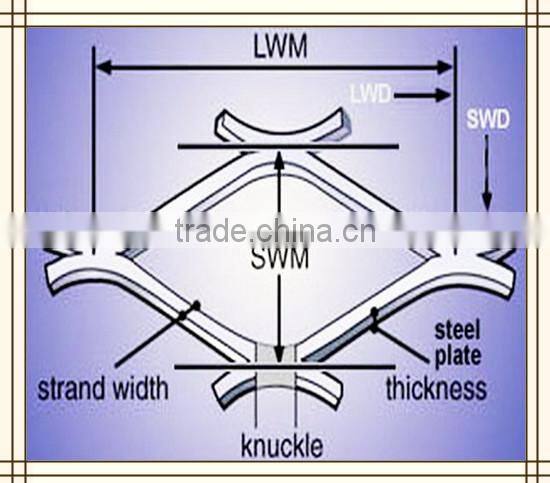 High quality and factory price beautifully colored powder coated expanded metal mesh