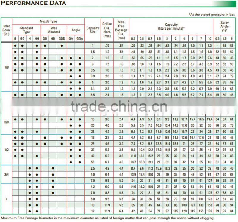 GG series full cone spray nozzle