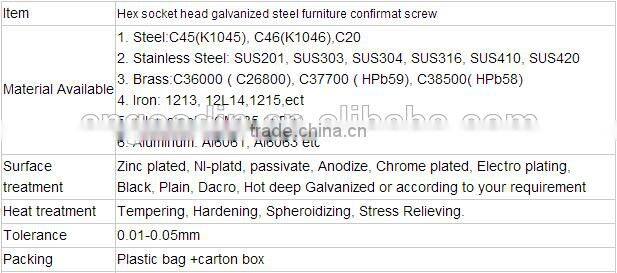 STAINLESS STEEL CONFIRMAT SCREW