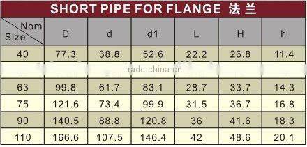 PPR Pipes Fitting For Water Feeding PPR Short Pipe For Flange/water pipe