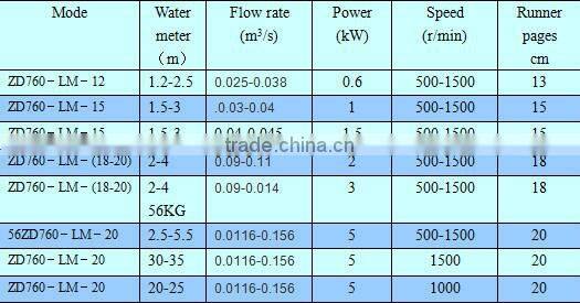 1m and 6m Hot New Products For 2015 Machine Manufacturers Hydro Generator