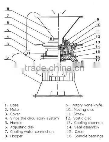 2015 JFM Low price Particle Grinding Machine/for Cashew Nut/Powder