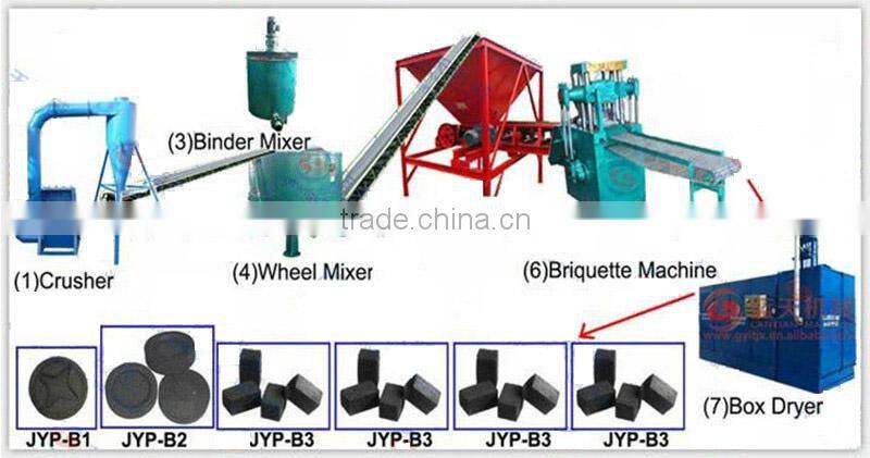 High strength shape variablei shisha charcoal brick briquette machine from Lantian