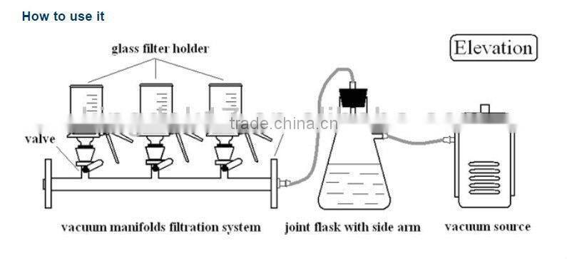 Manifolds Vacuum Filtration/glass filter funnel