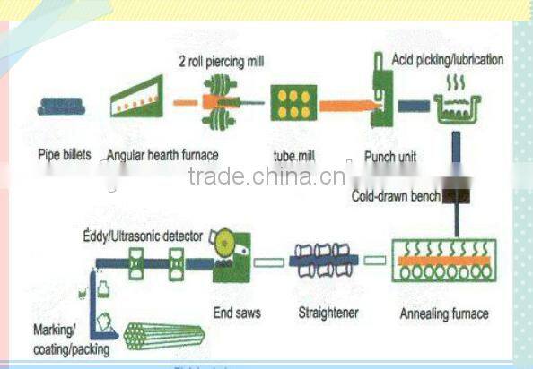 Low Carbon Cold Drawn Seamless Pipes/Tubes