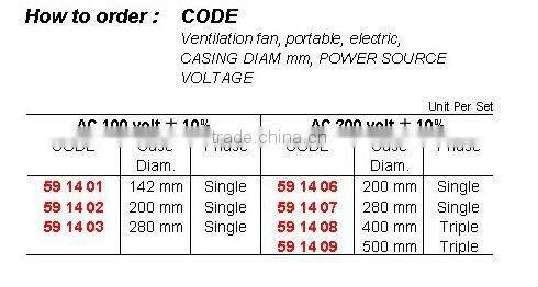 Electric Portable Ventilation Fan