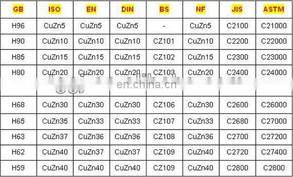 price for H68 brass sheet
