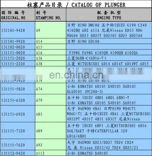 diesel fuel injection pump element plunger 2455/192 . 2 418 455 192