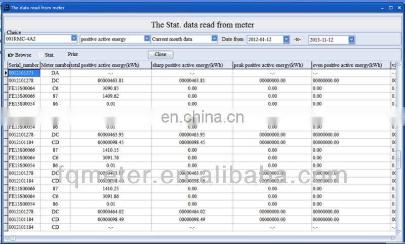 Fineco tcp/ip automated meter management (AMM) building energy management system(BEMS) auto meter reading system(AMR)