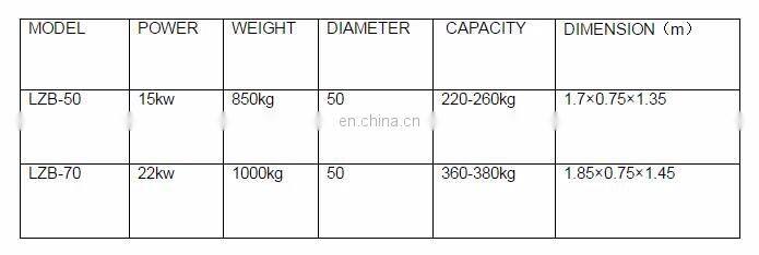 China Wood Pellet Screw Pressing Machine to make briquette for Indonesia