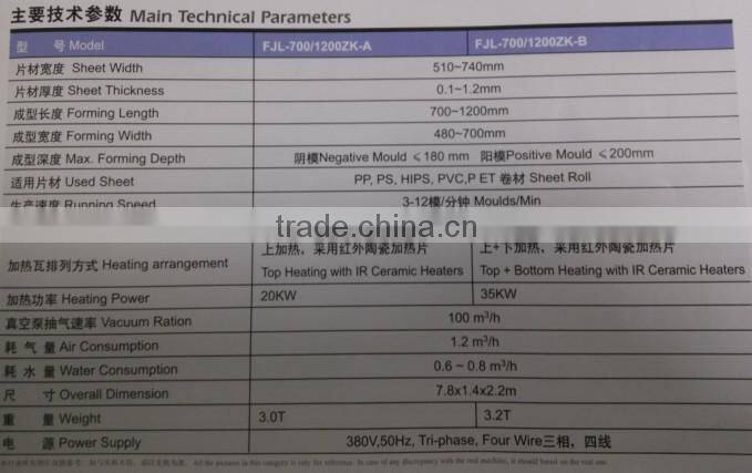 2014 Hi-speed pp vacuum formed food containers in china