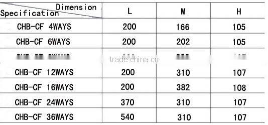 Electrical distribution box size 6,8,12,16,24,36way for house