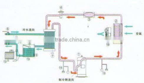 25HP Air cooled chiller