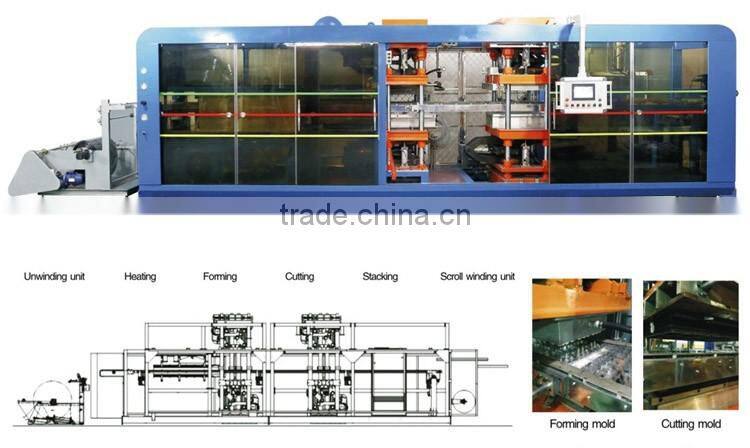 hydraulic automatic plastic cake tray forming machine