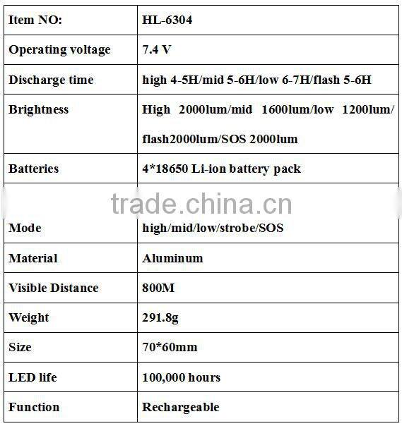 rechargeable aluminum led bicycle light bike lamp