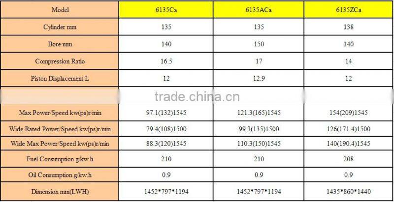Nantong 6 Cylinder Inboard Marine Engines