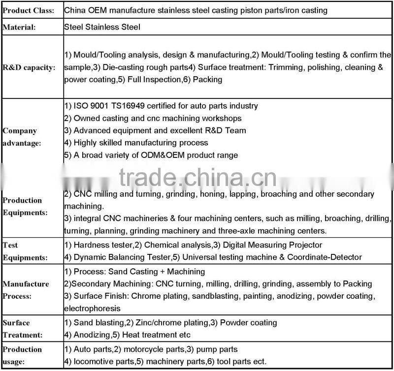 high precision and quality metal casting parts